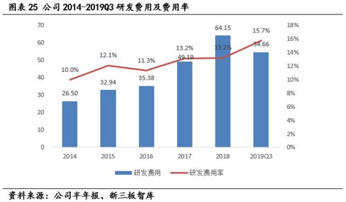 用友汽車（839951） 深耕汽車營(yíng)銷與后市場(chǎng)，以科技實(shí)力驅(qū)動(dòng)快速增長(zhǎng)