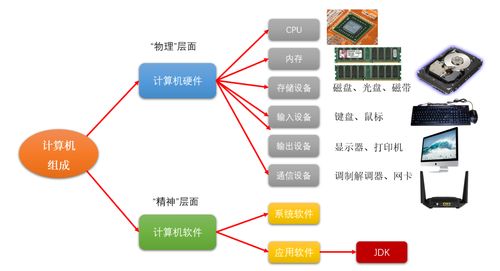 計(jì)算機(jī)的硬件與軟件 軟件開發(fā)與銷售的協(xié)同演進(jìn)